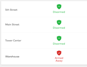 Dashboard displaying security status for multiple locations: 5th Street, Main Street, Tower Center (all disarmed), and Warehouse (armed away) with corresponding color-coded indicators.