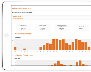 Dashboard displaying business activity insights, including location summary, activity summary with bar graphs, and sensor breakdown for security monitoring, relevant to Systems Integrations' business security solutions.